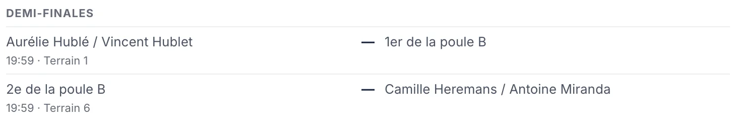 Les deux demi-finales d’une épreuve&nbsp;: la première oppose Hublé/Hublet, qualifiés d’une poule terminée, au «&nbsp;1er de la poule B&nbsp;» encore inconnu&nbsp;; la seconde oppose le «&nbsp;2e de la poule B&nbsp;» à Heremans/Miranda