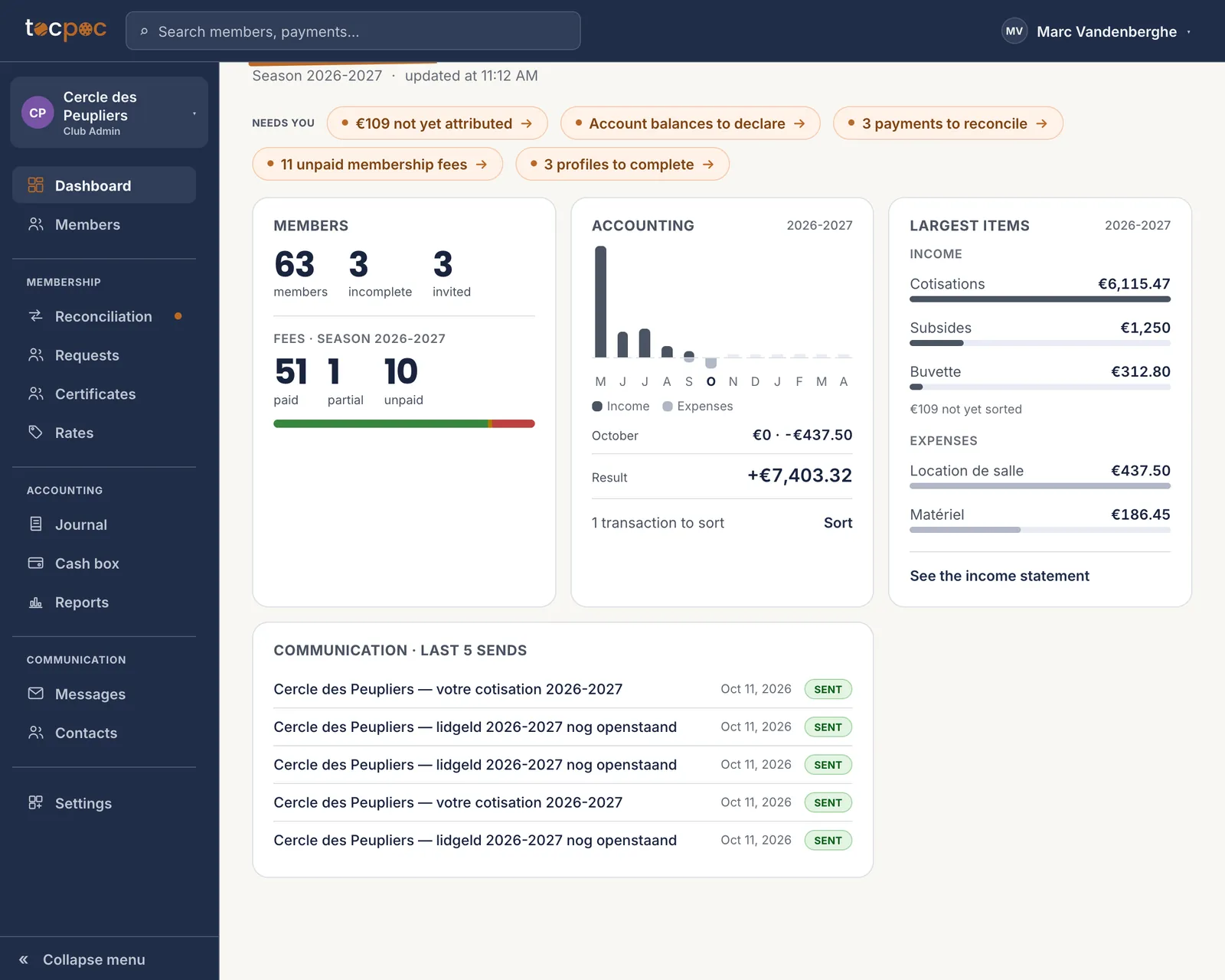 A club’s dashboard&nbsp;: the «&nbsp;Something to handle&nbsp;» band with its pills, then the Members, Accounting and Largest items cards